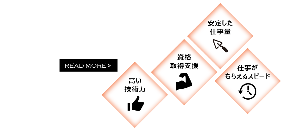 0:詳しい求人情報はこちらから